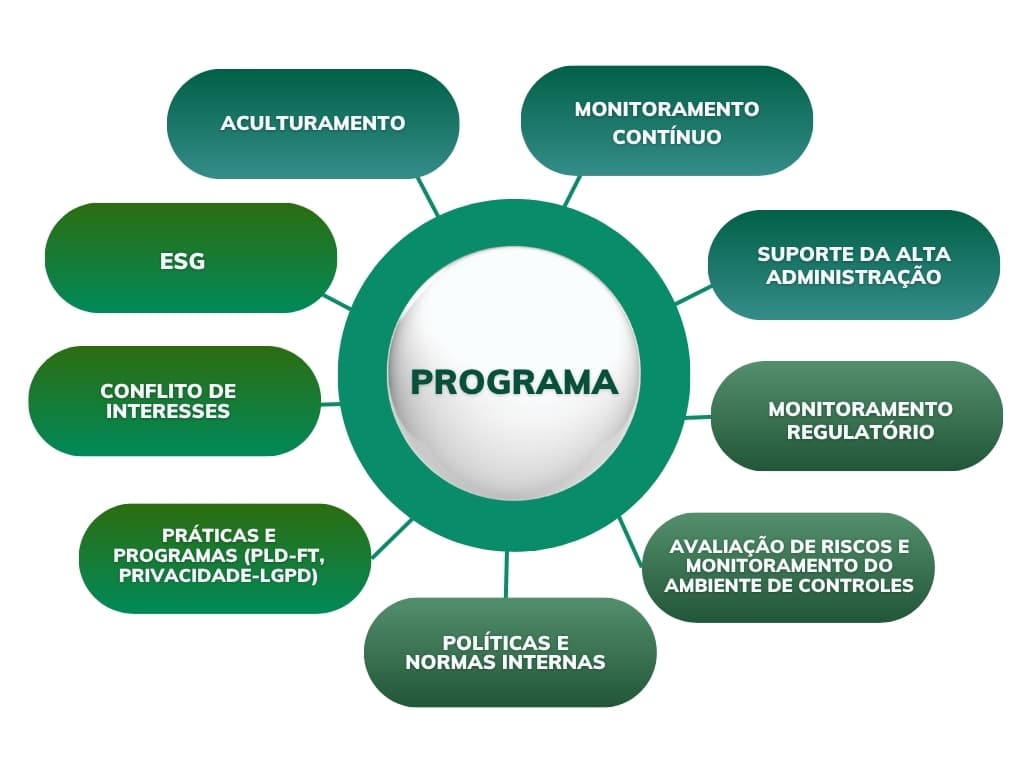 Código de Conduta Ética